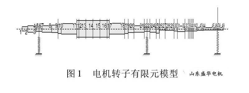 山东盛华电机生产厂家：浅析大功率电机轴系不平衡响应（一）