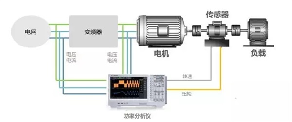 山东变频电机生产厂家