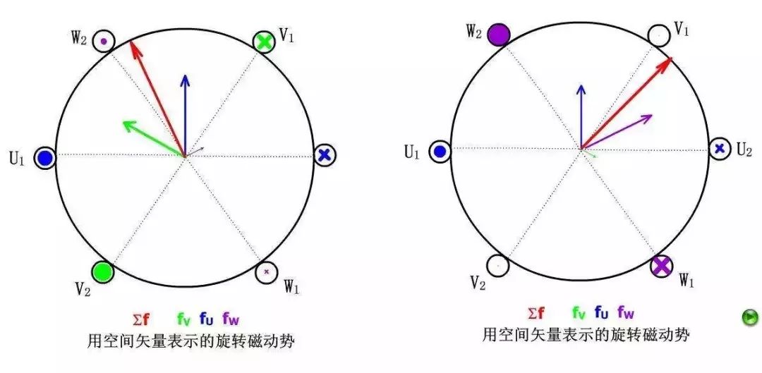 山东电机厂家浅析电机三相电流不平衡的原因及表现！