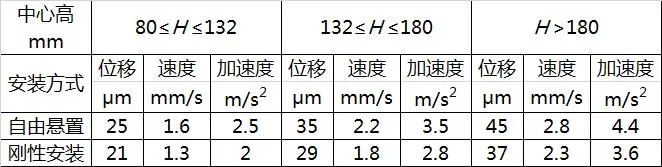 变频电机厂家浅析电动机振动的十大原因