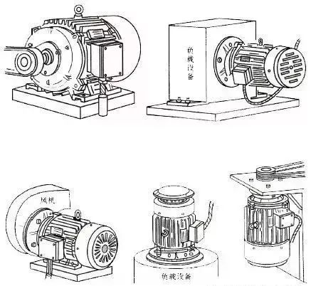 山东变频电机厂家盘点电机常用安装方式及其代码