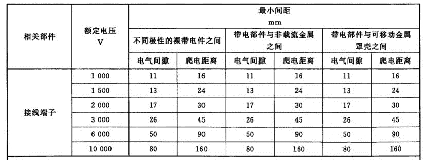 山东电机厂家盘点高压电机规定的电气间隙